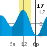 Snug Corner Cove tide chart for Friday, December 17, 2021