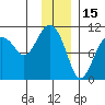 Snug Corner Cove tide chart for Saturday, January 15, 2022