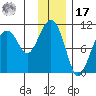 Snug Corner Cove tide chart for Monday, January 17, 2022