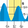 Snug Corner Cove tide chart for Sunday, March 6, 2022
