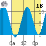 Snug Corner Cove tide chart for Saturday, April 16, 2022