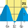 Snug Corner Cove tide chart for Saturday, May 21, 2022