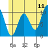 Snug Corner Cove tide chart for Saturday, June 11, 2022