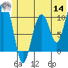 Snug Corner Cove tide chart for Tuesday, June 14, 2022
