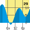 Snug Corner Cove tide chart for Wednesday, June 29, 2022
