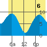 Snug Corner Cove tide chart for Monday, June 6, 2022
