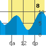 Snug Corner Cove tide chart for Wednesday, June 8, 2022