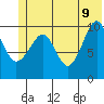 Snug Corner Cove tide chart for Thursday, June 9, 2022