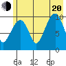 Snug Corner Cove tide chart for Wednesday, July 20, 2022