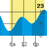 Snug Corner Cove tide chart for Saturday, July 23, 2022