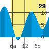 Snug Corner Cove tide chart for Friday, July 29, 2022
