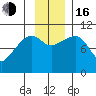 Snug Corner Cove tide chart for Wednesday, November 16, 2022