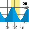 Snug Corner Cove tide chart for Sunday, November 20, 2022