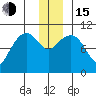 Snug Corner Cove tide chart for Thursday, December 15, 2022