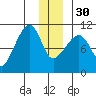 Snug Corner Cove tide chart for Friday, December 30, 2022