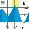 Snug Corner Cove tide chart for Friday, January 6, 2023