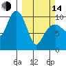 Snug Corner Cove tide chart for Tuesday, March 14, 2023
