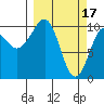 Snug Corner Cove tide chart for Friday, March 17, 2023
