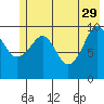 Snug Corner Cove tide chart for Monday, May 29, 2023