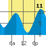Snug Corner Cove tide chart for Sunday, June 11, 2023