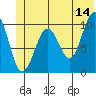 Snug Corner Cove tide chart for Wednesday, June 14, 2023