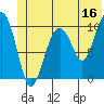 Snug Corner Cove tide chart for Friday, June 16, 2023