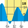 Snug Corner Cove tide chart for Sunday, June 18, 2023