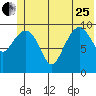 Snug Corner Cove tide chart for Sunday, June 25, 2023