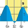 Snug Corner Cove tide chart for Friday, June 9, 2023