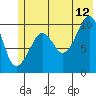 Snug Corner Cove tide chart for Wednesday, July 12, 2023