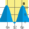 Snug Corner Cove tide chart for Saturday, July 8, 2023