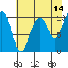 Snug Corner Cove tide chart for Monday, August 14, 2023