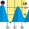Snug Corner Cove tide chart for Wednesday, August 16, 2023