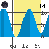 Snug Corner Cove tide chart for Thursday, September 14, 2023