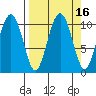 Snug Corner Cove tide chart for Saturday, September 16, 2023