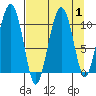 Snug Corner Cove tide chart for Friday, September 1, 2023