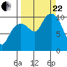 Snug Corner Cove tide chart for Friday, September 22, 2023