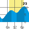 Snug Corner Cove tide chart for Saturday, September 23, 2023