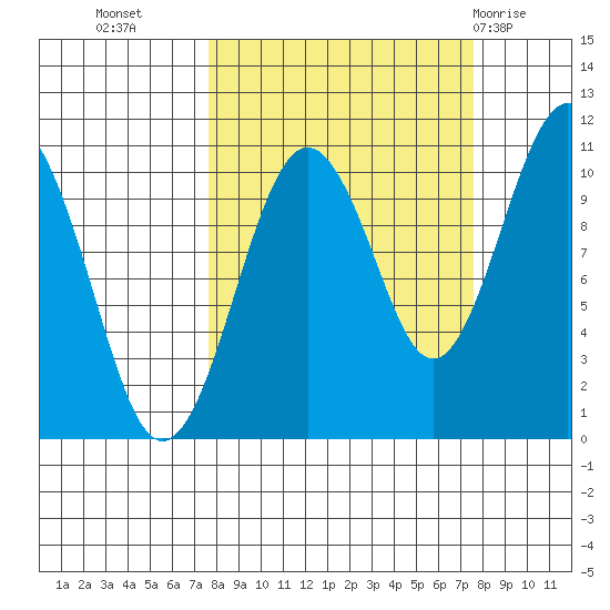 Snug Corner Cove tide chart for Tuesday, September 26, 2023