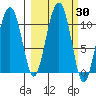 Snug Corner Cove tide chart for Saturday, September 30, 2023