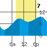Snug Corner Cove tide chart for Saturday, October 7, 2023