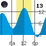 Snug Corner Cove tide chart for Monday, November 13, 2023