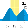 Snug Corner Cove tide chart for Tuesday, November 21, 2023