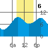 Snug Corner Cove tide chart for Monday, November 6, 2023