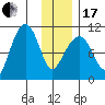 Snug Corner Cove tide chart for Wednesday, January 17, 2024