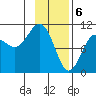 Snug Corner Cove tide chart for Tuesday, February 6, 2024