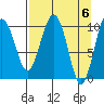 Snug Corner Cove tide chart for Saturday, April 6, 2024