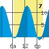 Snug Corner Cove tide chart for Sunday, April 7, 2024