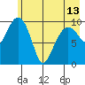 Snug Corner Cove tide chart for Monday, May 13, 2024