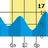 Snug Corner Cove tide chart for Friday, May 17, 2024